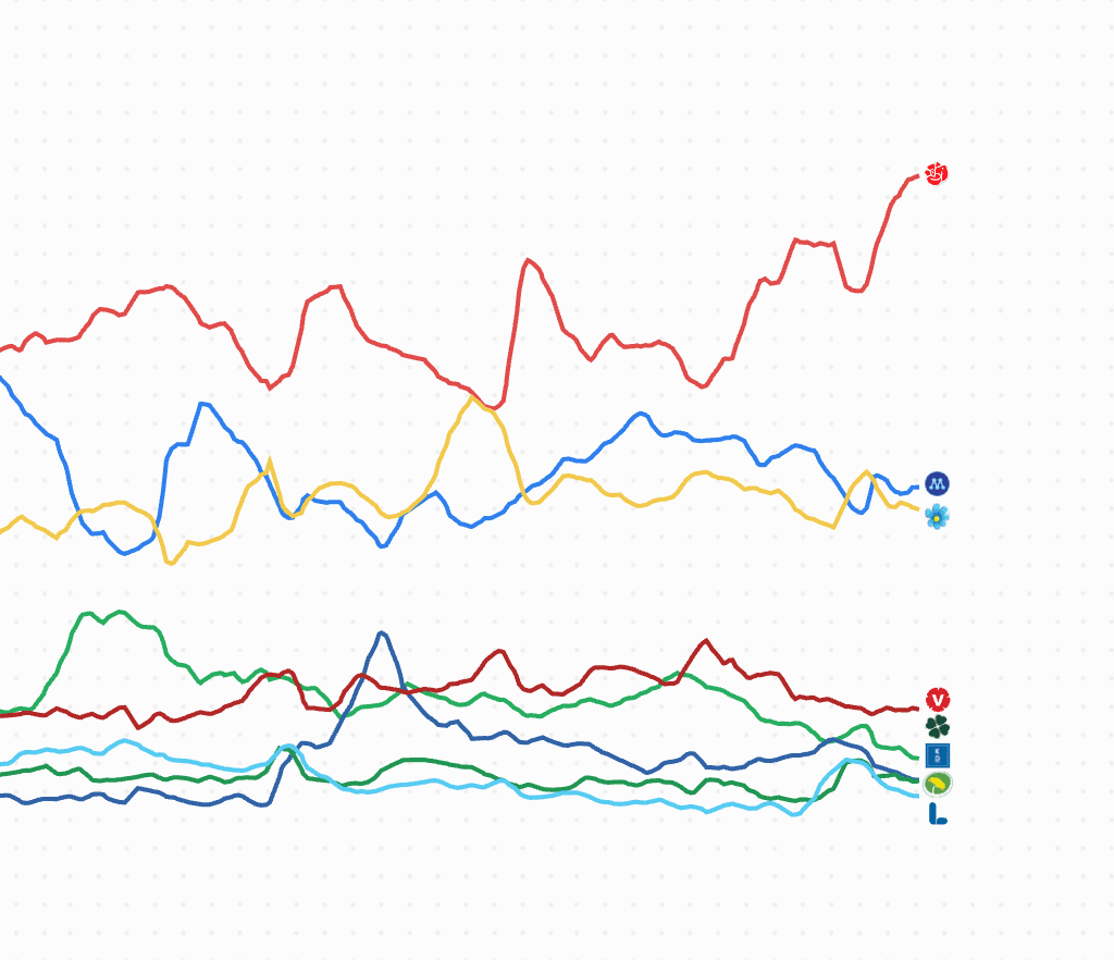 Mätningarnas mätning, the Sverige i siffror poll of polls
